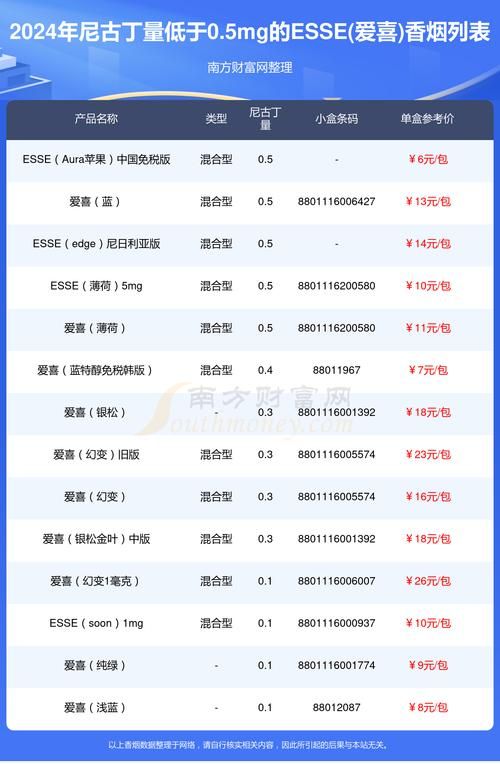 各国有什么香烟品牌 世界各国香烟价格排名