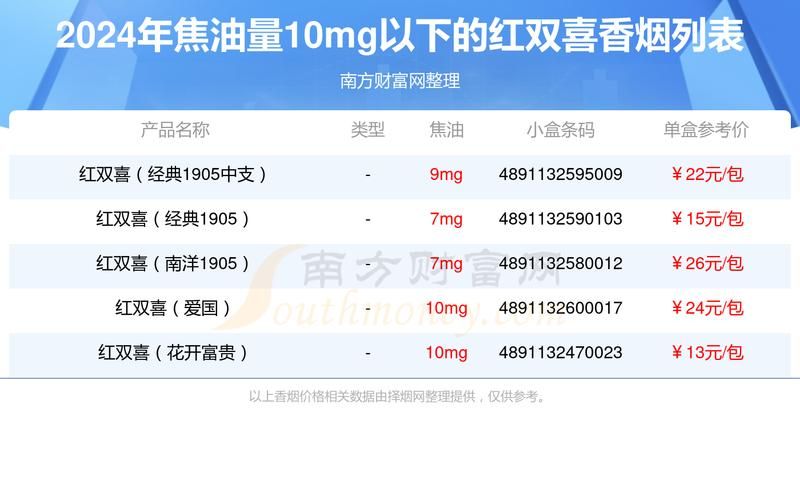 双喜香烟的质量问题有哪些 双喜香烟的质量问题有哪些表现