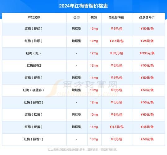 哈尔滨哪里卖红梅香烟 哈尔滨外烟哪里买