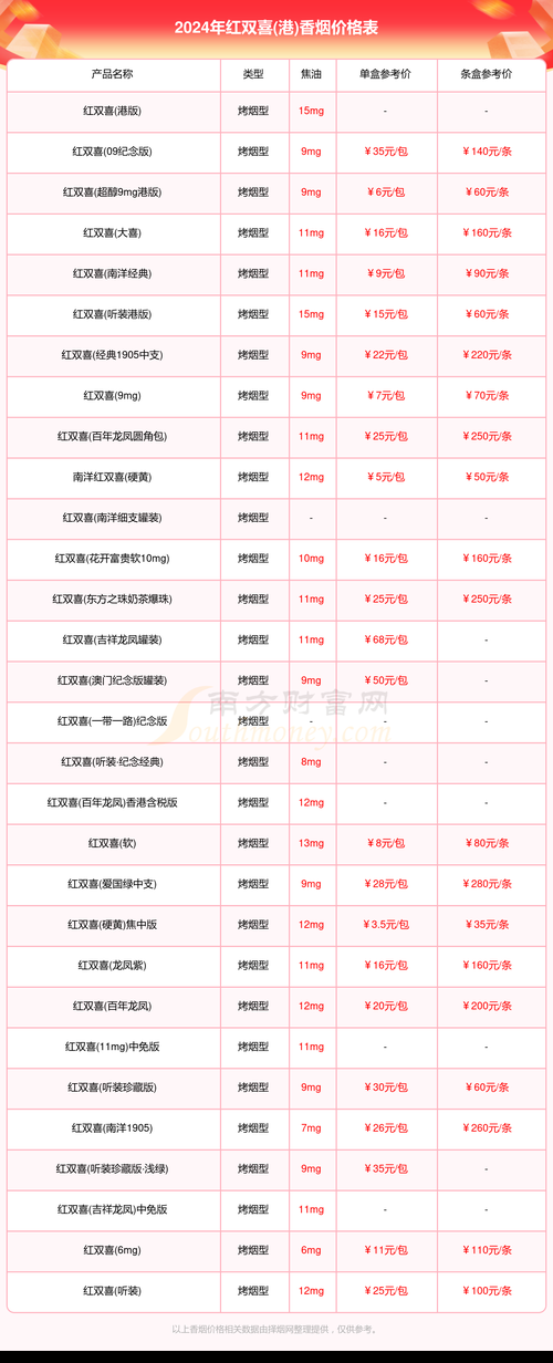 双喜香烟国际版哪里有卖 双喜香烟国际版哪里有卖的