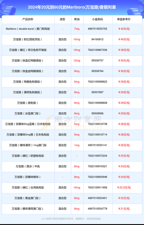 和囍香烟哪里有卖 和香烟价格表图大全