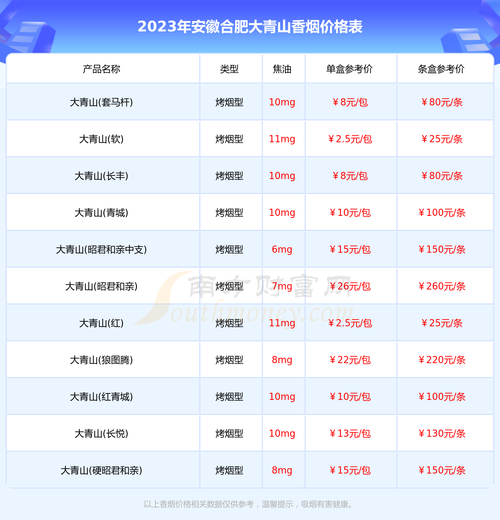 合肥新品种香烟有哪些品牌 安徽合肥香烟大全