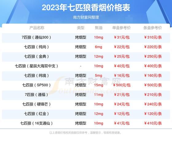 哪些渠道能收购香烟 哪些渠道能收购香烟呢