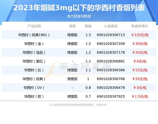 华西村香烟是哪里的 华西村香烟价格表图