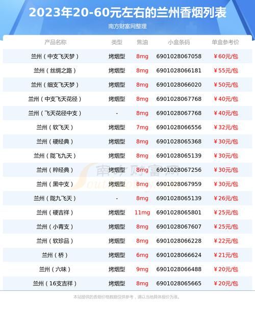 兰州香烟别称是什么 兰州香烟是什么香型