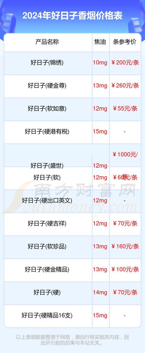 各省香烟差价多少钱 每个省烟价不同