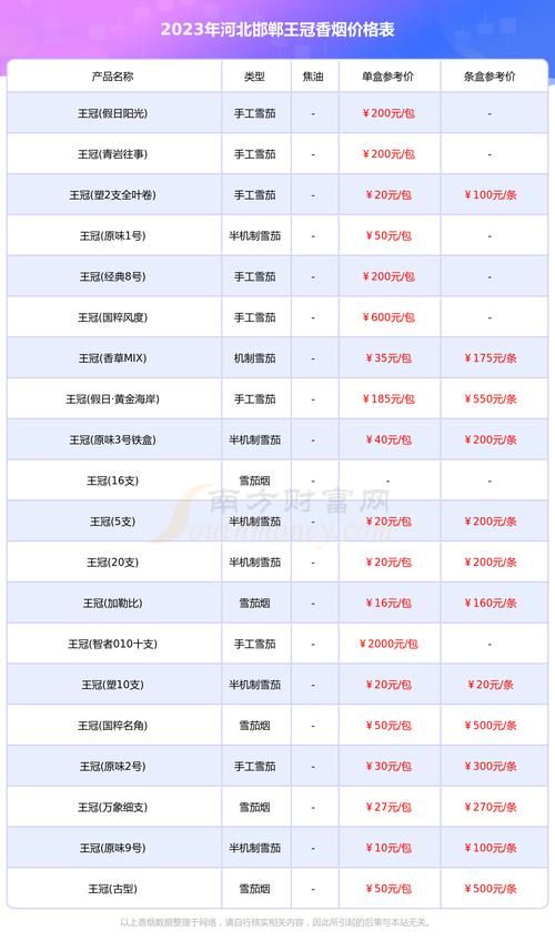 各省香烟差价多少钱 每个省烟价不同