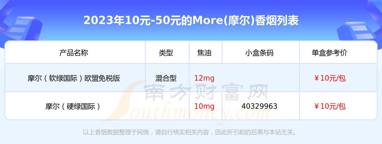 厦门哪里黑摩尔香烟 厦门哪里黑摩尔香烟好抽