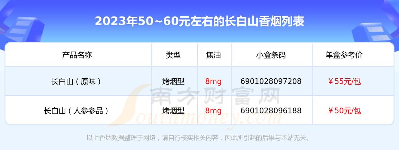 合肥有什么便宜的香烟吗 合肥有什么香烟价格