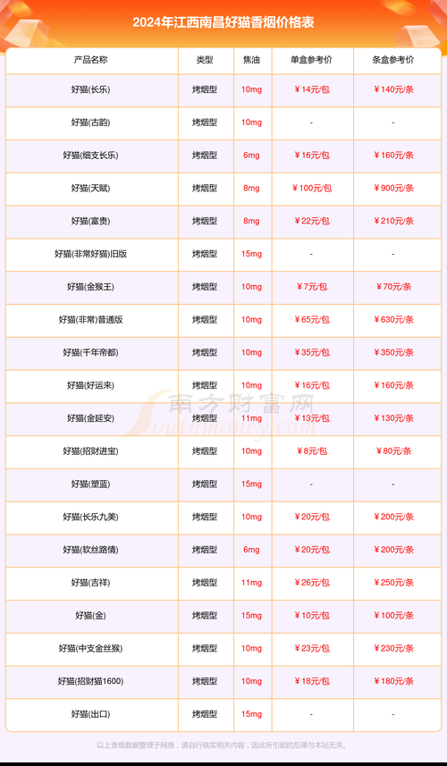 南昌人抽烟标配什么香烟 南昌人抽烟标配什么香烟好