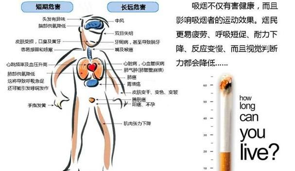 吸掉半只香烟什么意思 烟吸半根再吸有害吗