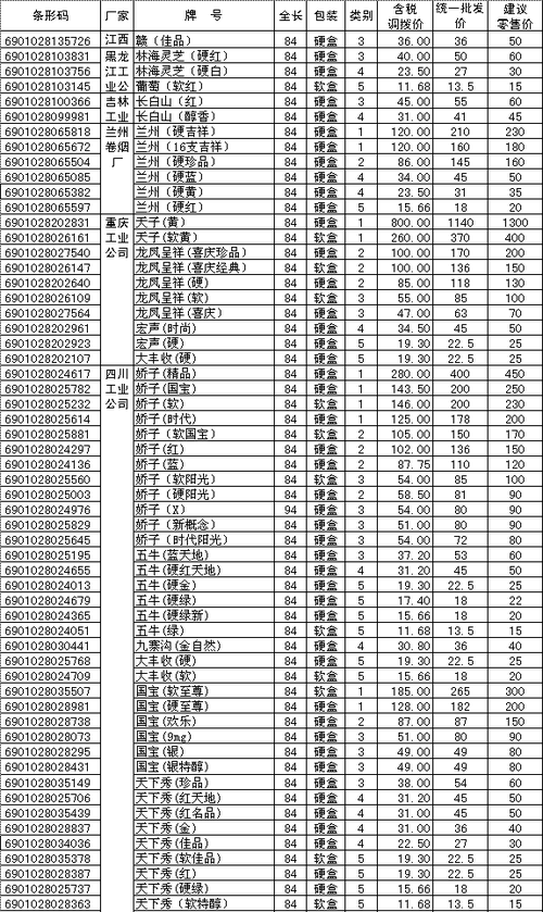 什邡卷烟厂生产什么香烟 什邡卷烟厂香烟列表