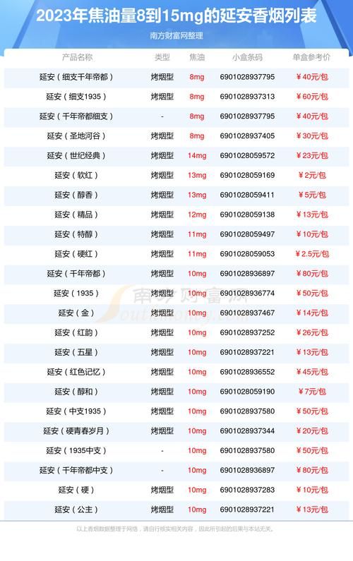 哪里搜到香烟价格最高 香烟哪里买比较好