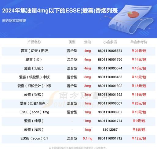 哪些香烟4月要提价了 哪些香烟4月要提价了呀