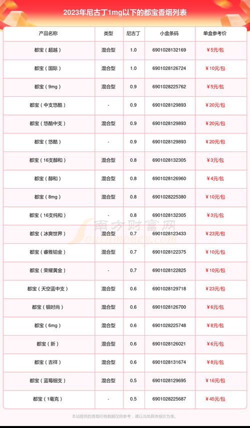 哪里有卖都宝香烟的 都宝香烟小店多少钱一包