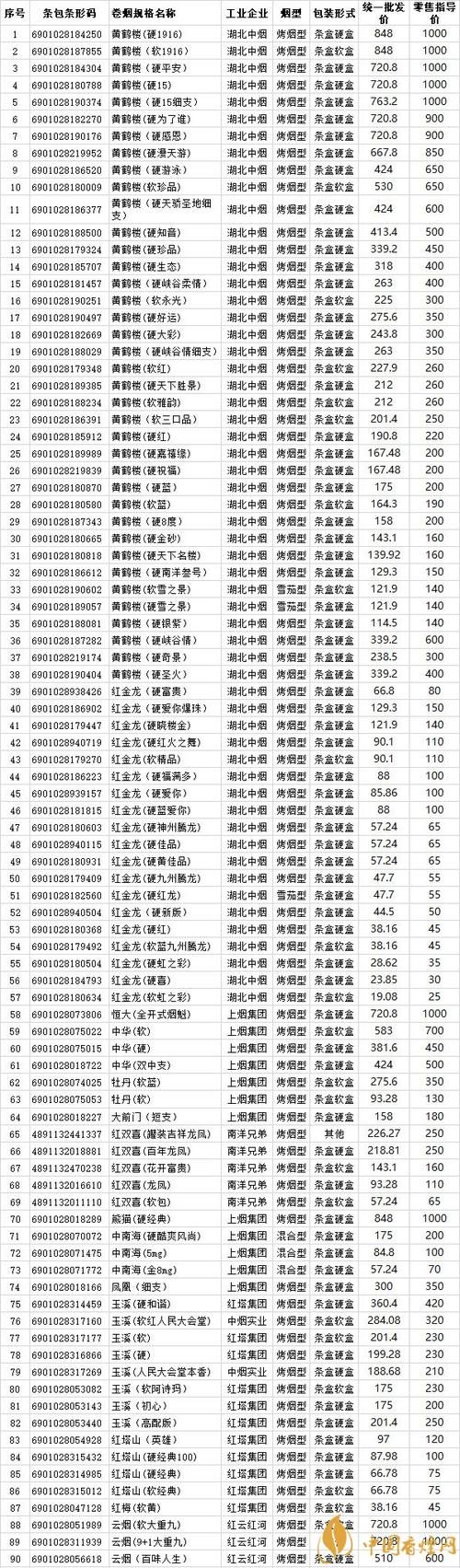 哪些是湖北省内香烟品种 哪些是湖北省内香烟品种名称