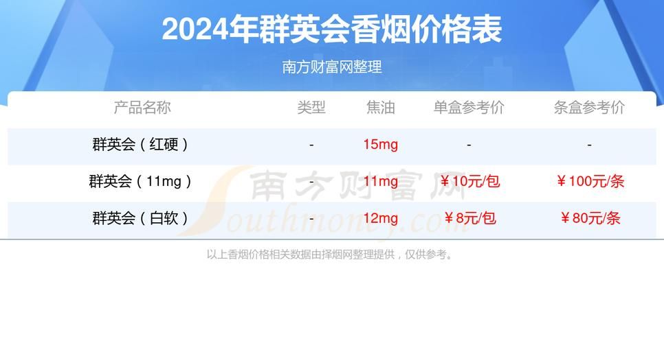 哪里买群英会香烟 群英会网上怎样购买