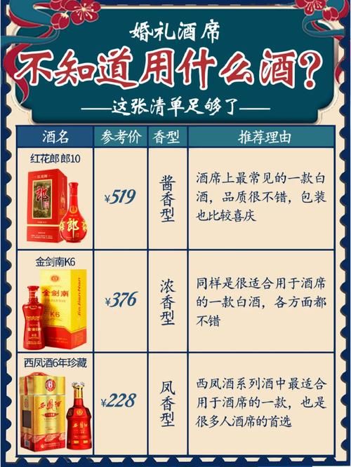 合肥酒席用什么白酒香烟 合肥酒席用什么白酒香烟好