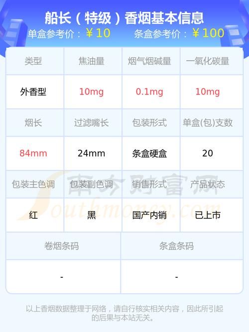 哪里买船长香烟 哪里买船长香烟便宜