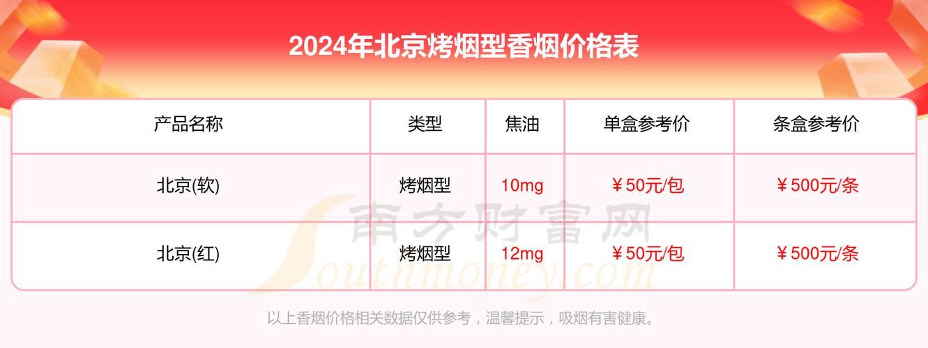 北京产香烟有哪些好抽 北京产的香烟哪些好抽