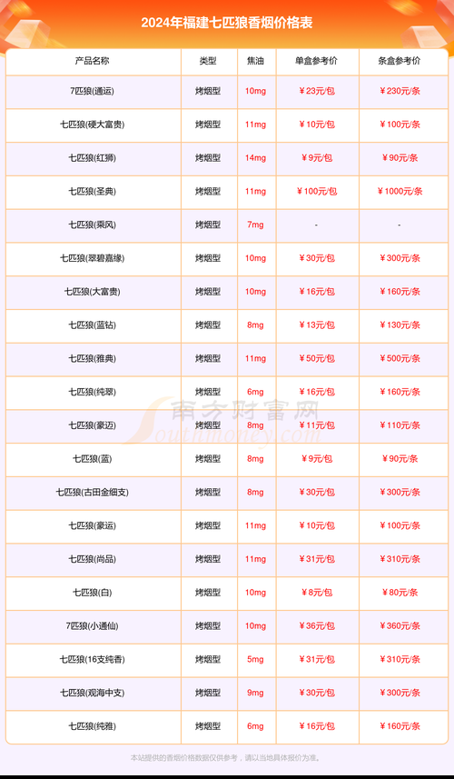 哪些属于福建香烟品类呢 哪些属于福建香烟品类呢知乎