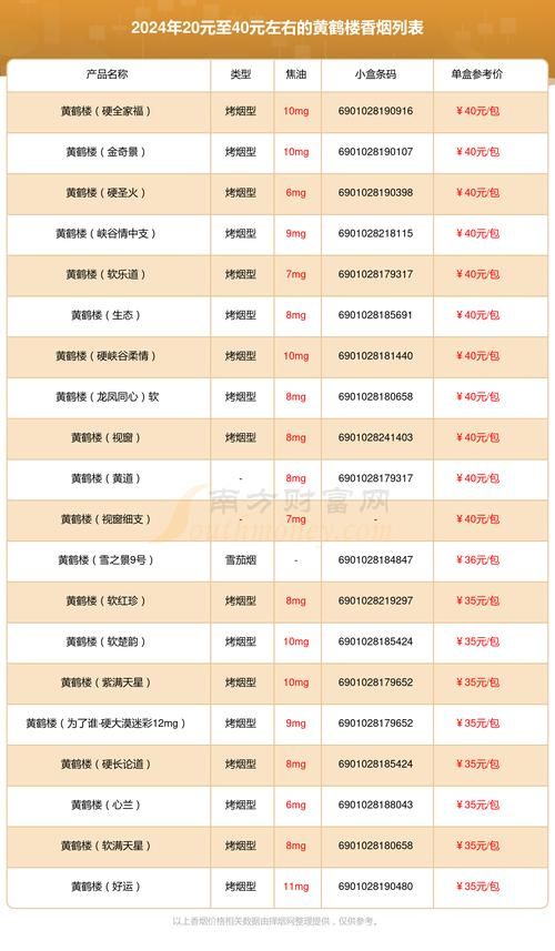 哪里有卖的黄鹤楼香烟 黄鹤楼哪款烟外地买不到