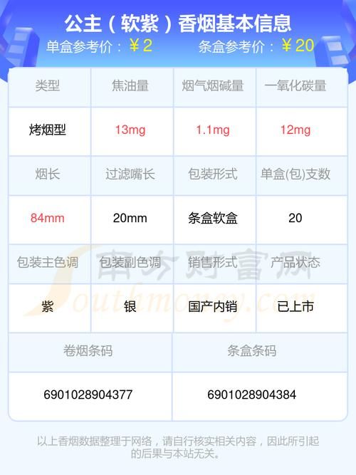 哪里有卖公主香烟 公主香烟多少钱一盒黄盒