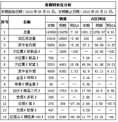 哪些单位发香烟最多 烟草公司发烟多少钱