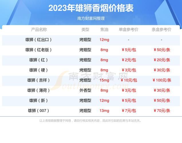 双狮香烟哪里的好抽啊图片 双狮香烟哪里的好抽啊图片大全