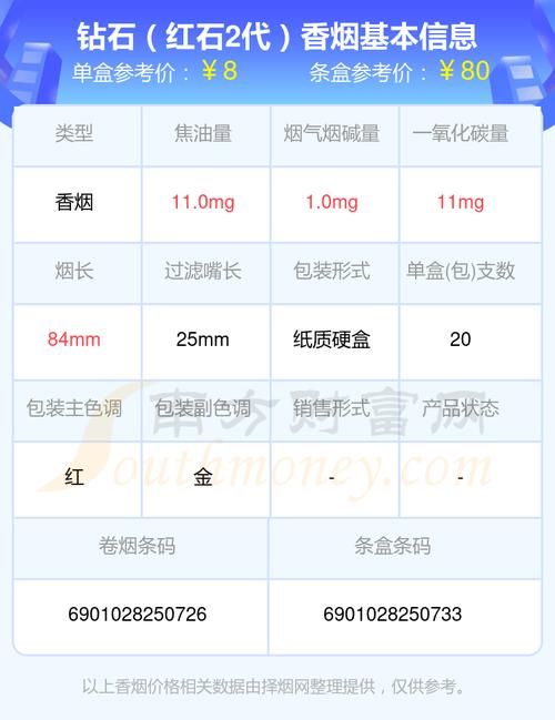 哪里有卖红石香烟的 哪里有卖红石林香烟