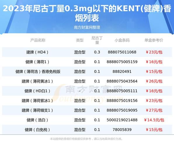 哪些牌子的烟是香烟 哪些牌子的烟是香烟味道