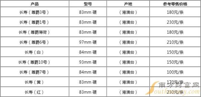 台湾香烟长寿多少钱 台湾香烟长寿多少钱一盒