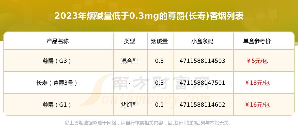 台湾香烟长寿多少钱 台湾香烟长寿多少钱一盒