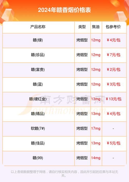 哪些香烟价格比较便宜的 香烟那种价格便宜又好吸