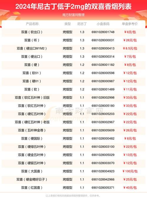 双囍香烟是哪里出 双喜香烟价格表图大全