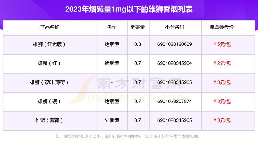 哪里的香烟抽了嘴巴不臭 哪些烟抽了嘴巴味道不大