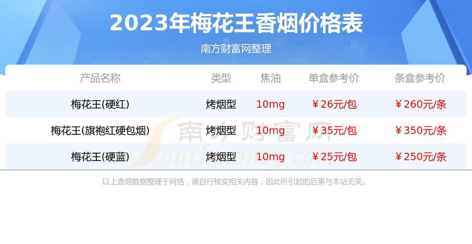 哪里的梅花香烟最好 哪里的梅花香烟最好卖