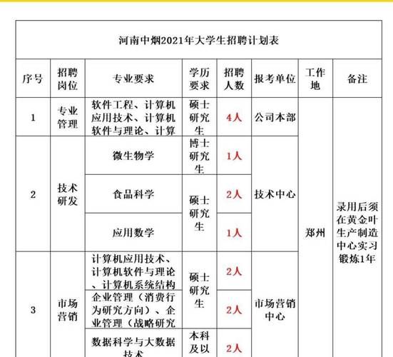 哪里有香烟厂招聘的地方 香烟厂招聘会