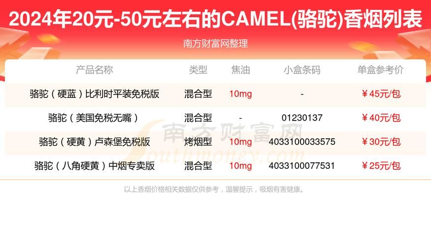 哪些店会收散装的香烟 哪里收散烟