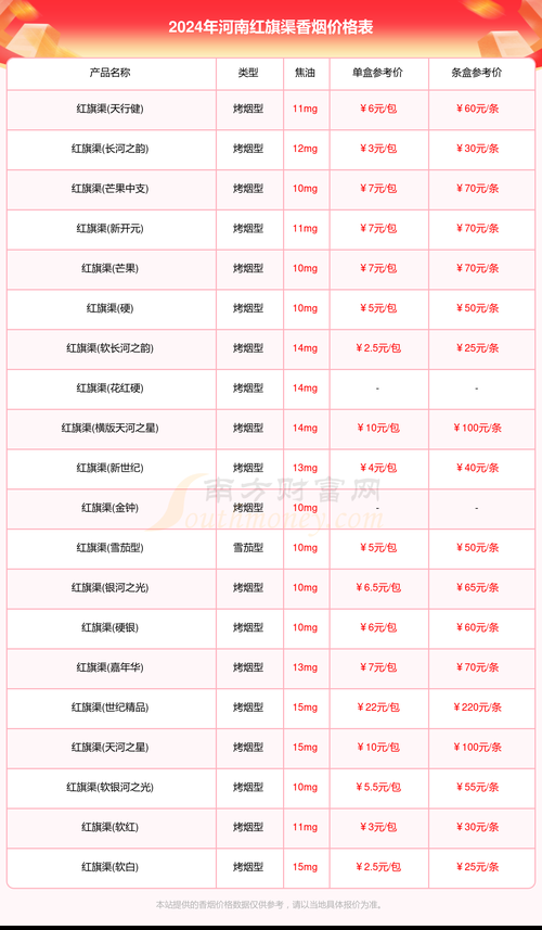 哪里有香烟网购批发市场 哪有香烟批发的好渠道