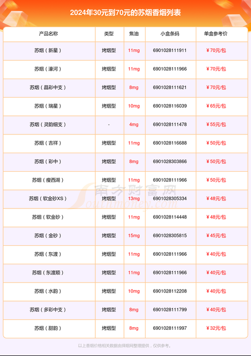 哪些中支香烟有提香线 哪款中支香烟好抽还便宜