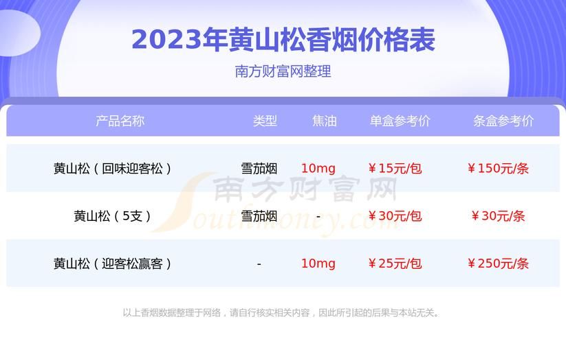 哪里有醉翁亭香烟卖的 醉翁亭烟草公司多少钱一条