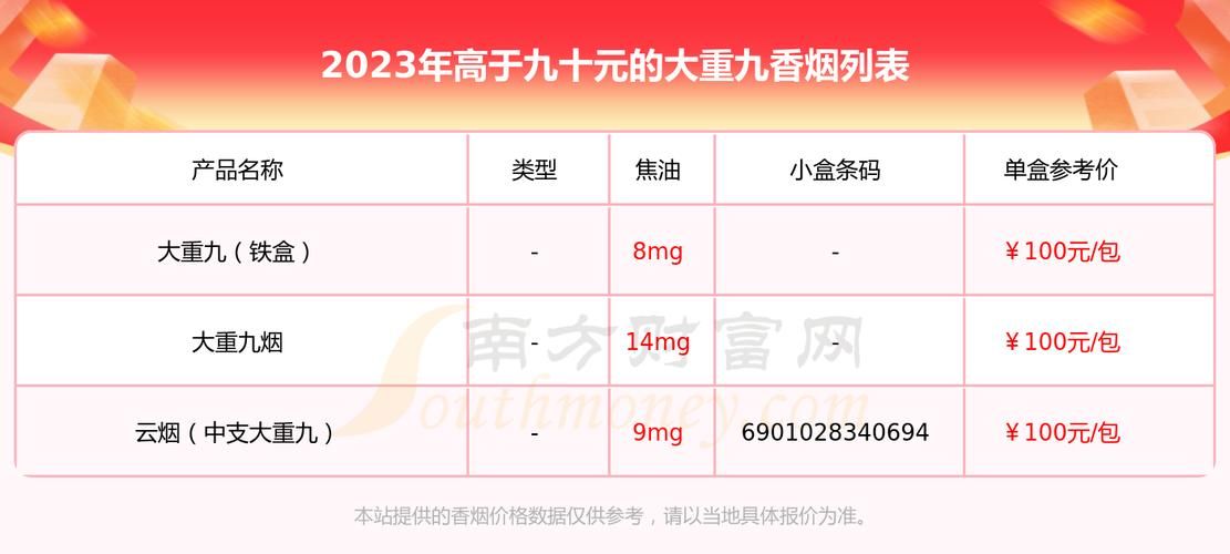 哪里了解香烟价格的软件 哪个软件查香烟价格