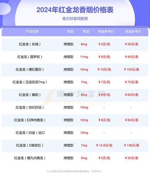 哪里有黄金龙香烟买 黄金龙香烟价格表图