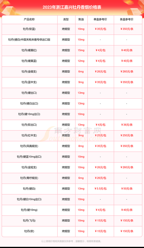 嘉兴香烟哪里有卖 嘉兴哪里买烟便宜