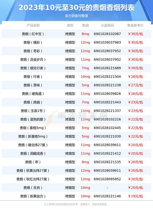 商标香烟多少钱一包图片 商标香烟多少钱一包图片及价格