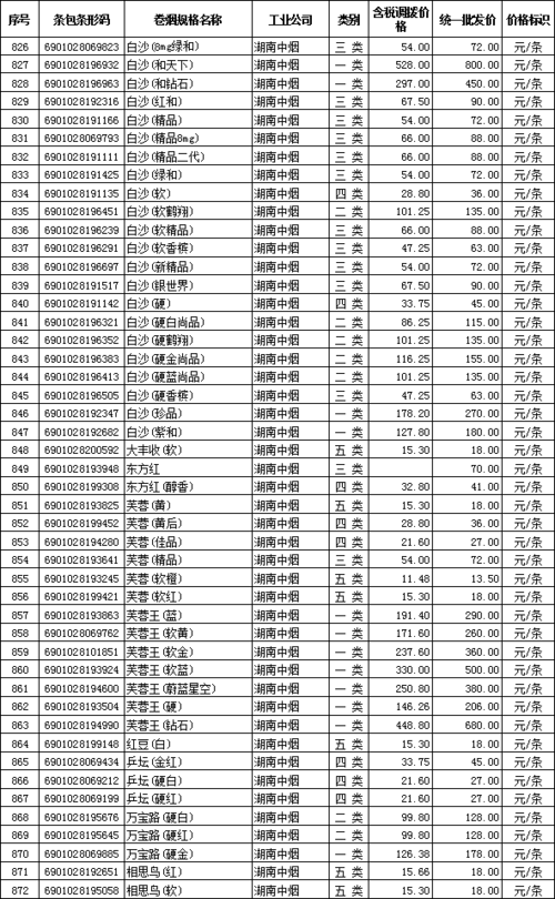 哪里能批发正规香烟 在哪里批发香烟