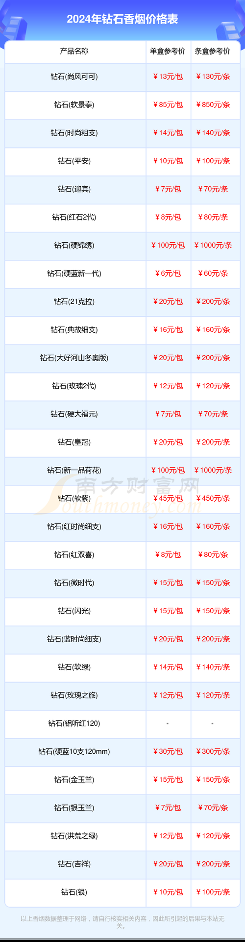 哪里查询香烟批发价 香烟哪里可以查价格