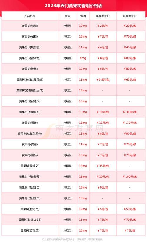 哪里卖黄果树香烟多 黄果树烟进价