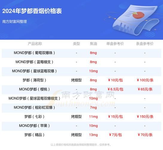 哪里有卖南京梦都香烟的 南京梦都香烟价格表一览